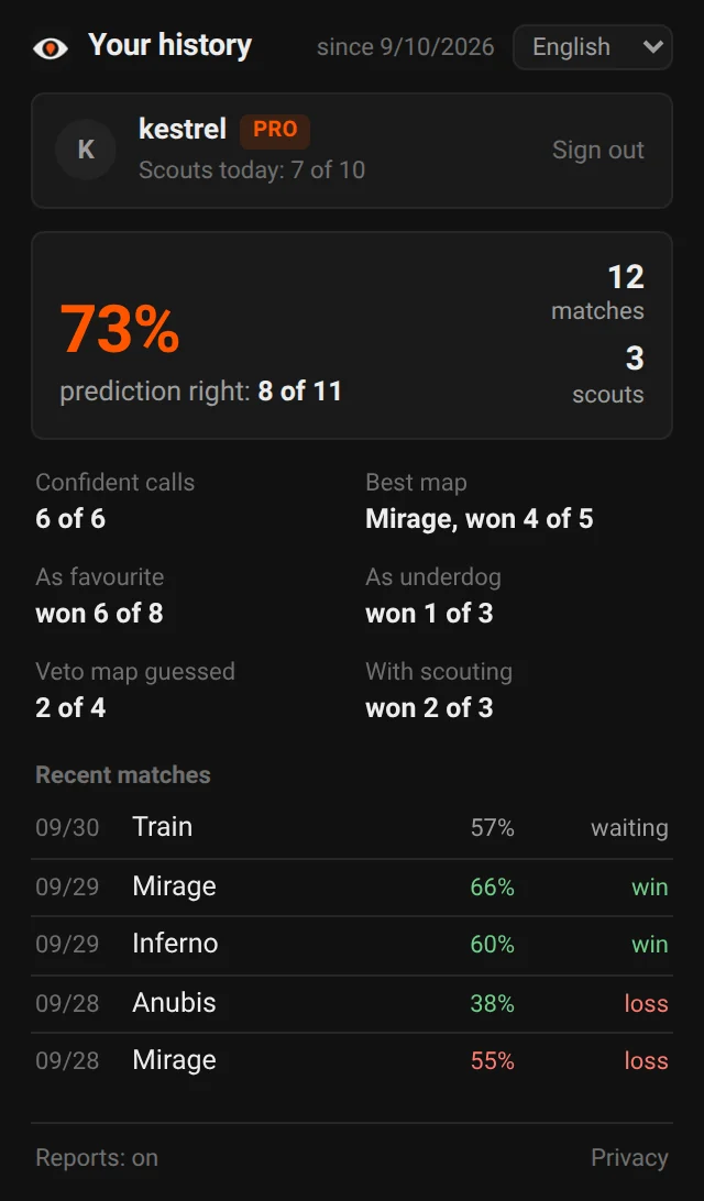 See how the forecast does