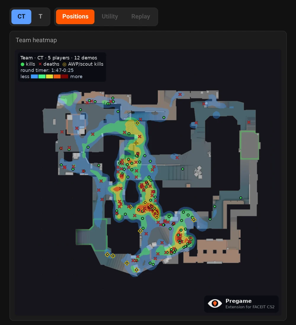 See how the opponents play